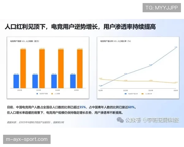 电竞行业为何成为年轻人梦想职业